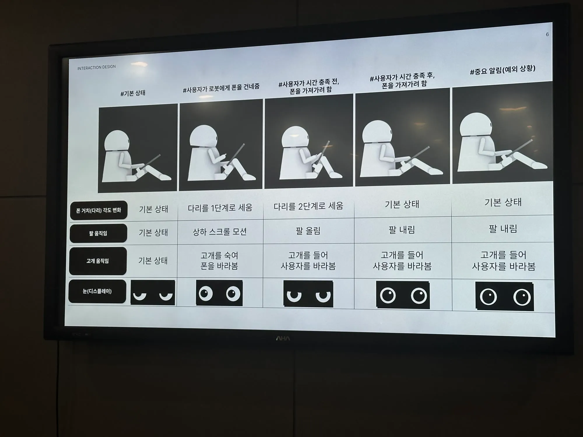 학생 팀이 발표한 로봇의 상태별 자세·표정 설계표
